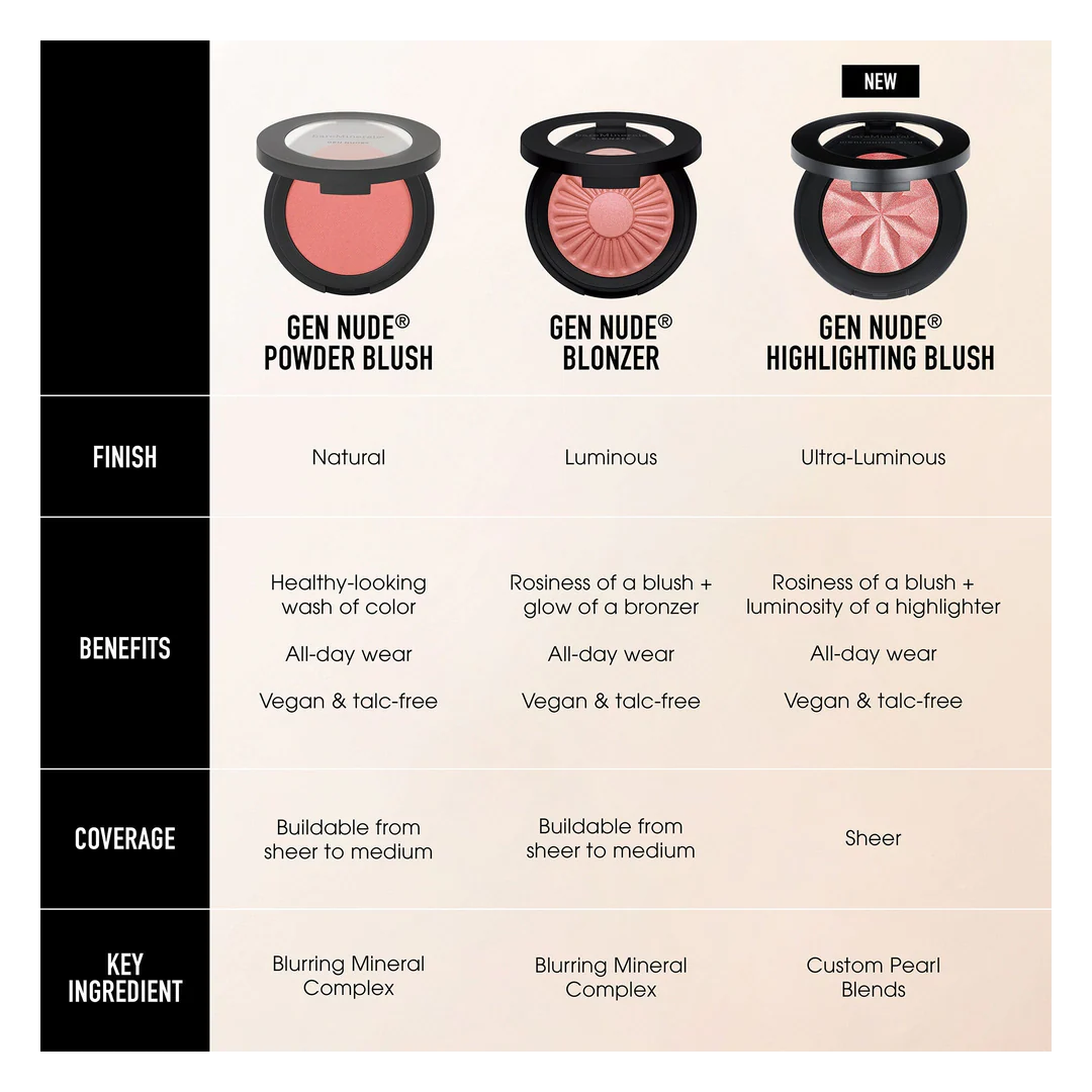 bareMinerals Gen Nude Blushlighter Highlighting Blush - Image 19