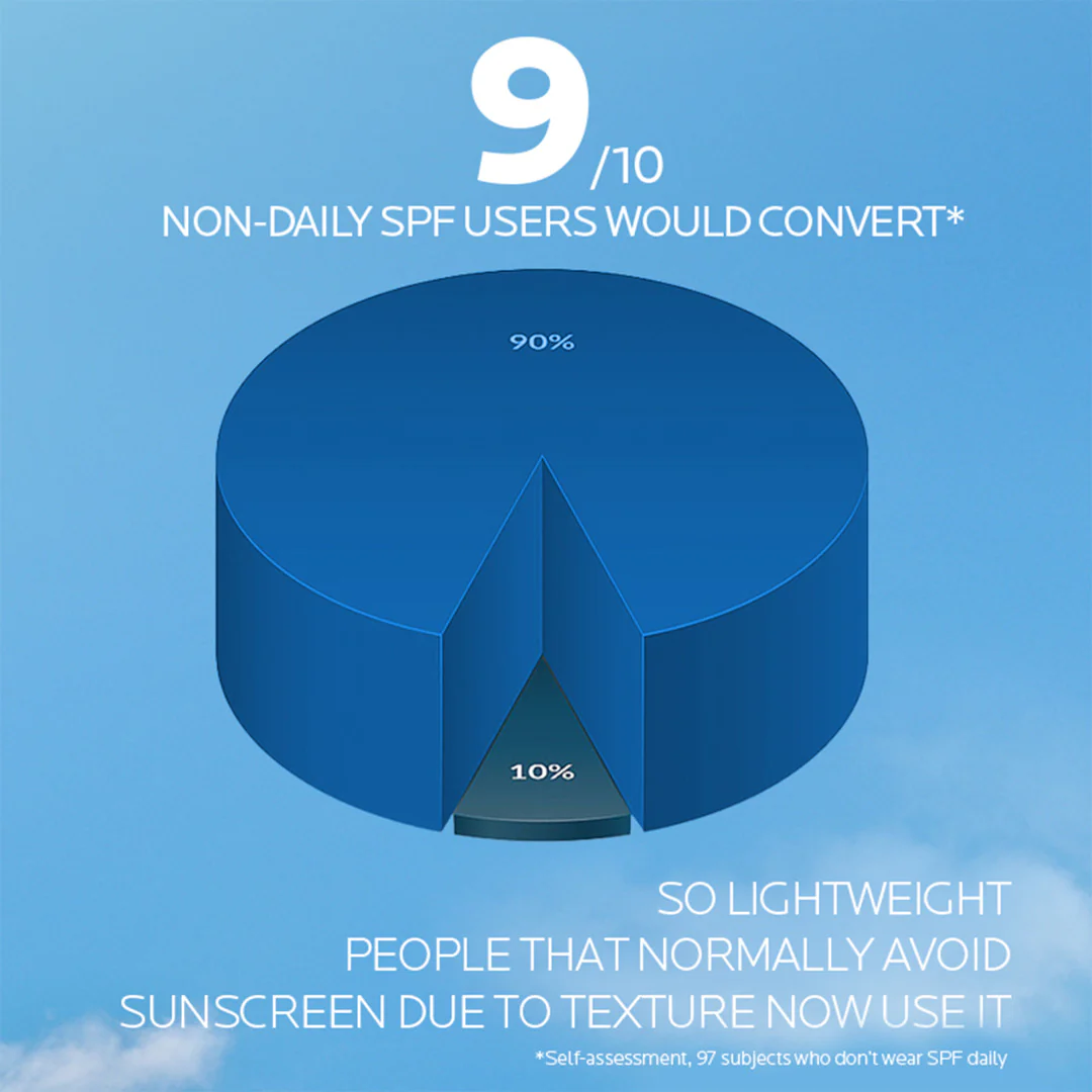 La Roche-Posay Anthelios UV Air Tinted Serum Sunscreen SPF50+ - Image 9